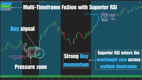 ZLEMA Colorized 4U FREE Indicator For NinjaTrader 8 - ninZa.co